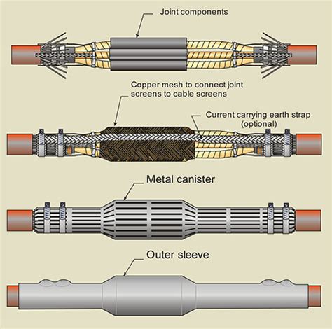 hv cable jointing diagram.